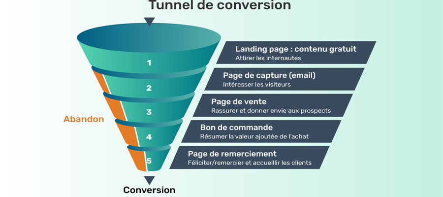 tunnel de conversion